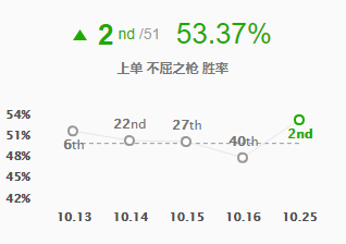 不谓简谱_不谓侠简谱(3)