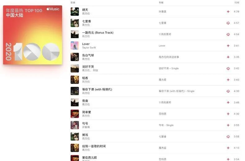 音乐网站排名_音乐头像(3)