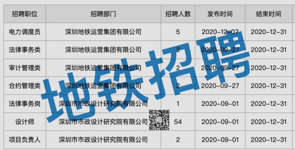 速看!厦门地铁,广州地铁,深圳地铁最新招聘公告