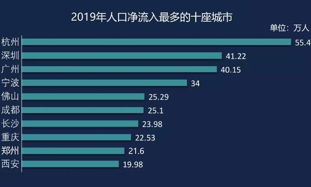 外来人口入杭_诸暨外来人口分布图(3)