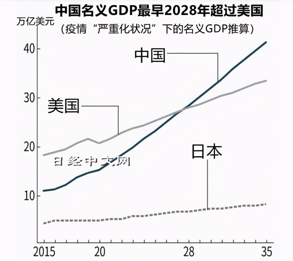 新出gdp(2)