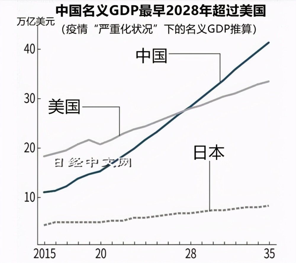 襄汾2028GDP_厉害了 上半年我区地区生产总值增速位居全国第二位