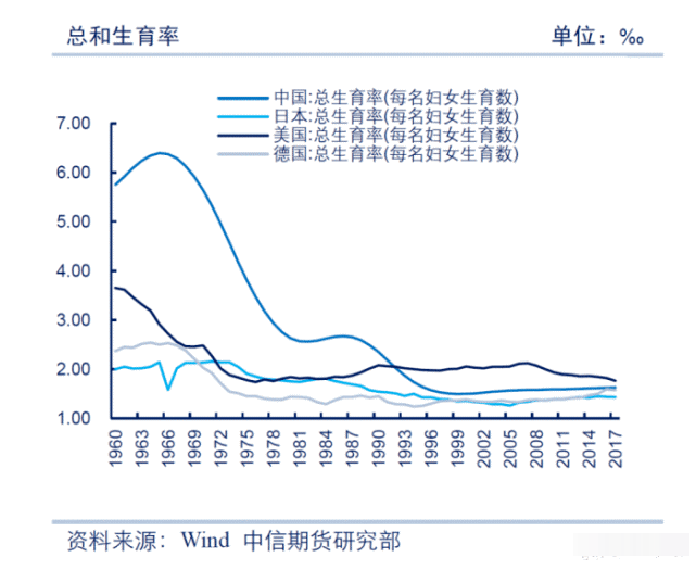 人口负增长可采取的措施_人口负增长(3)