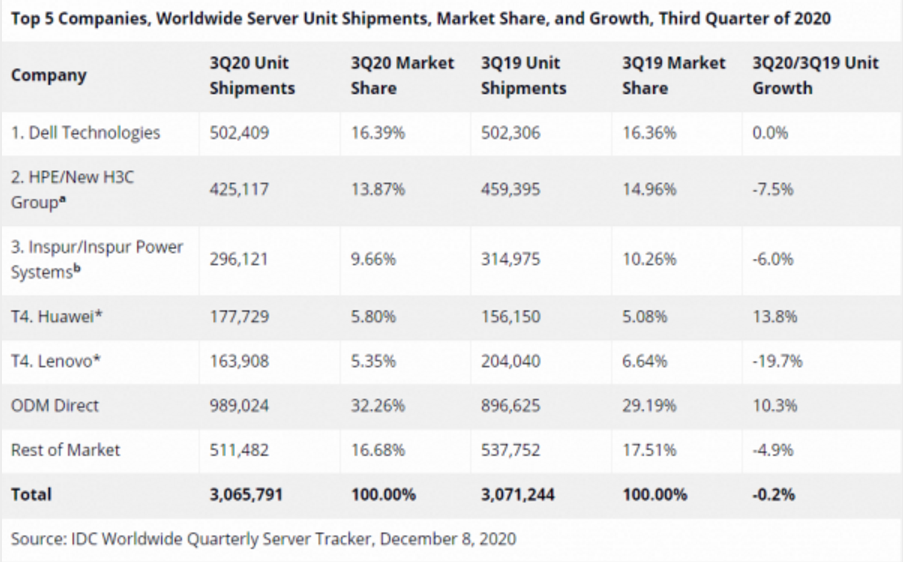 国产服务器排名_服务器