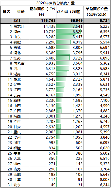 总人口对照名词解释_下表基因工程中有关基因操作的名词及对应的内容.正确的(2)