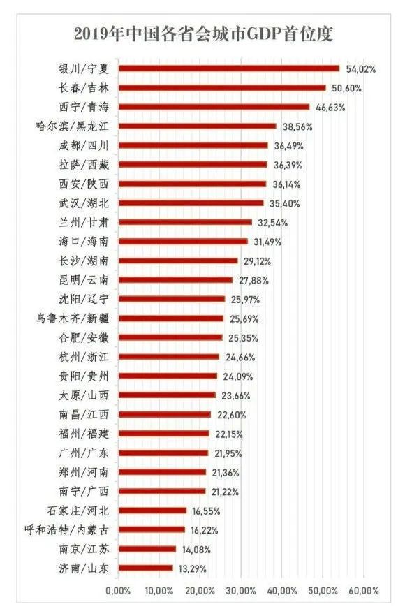 2019年兰州gdp_兰州gdp(3)