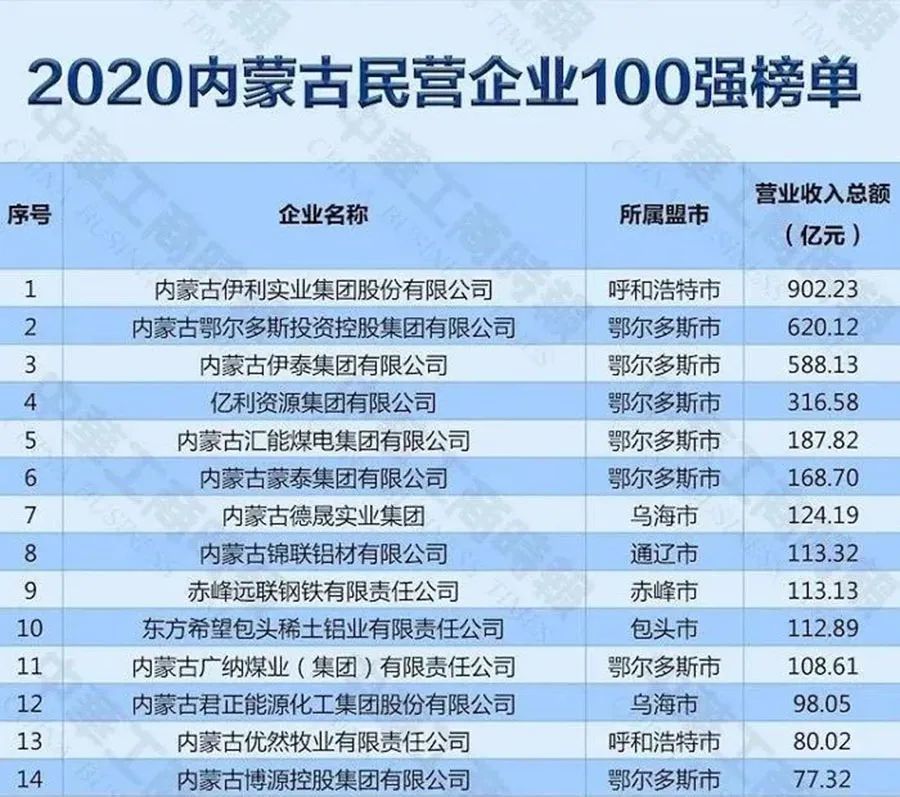 各省私营企业gdp_吉林 关于我省突出发展民营经济的调研报告(3)