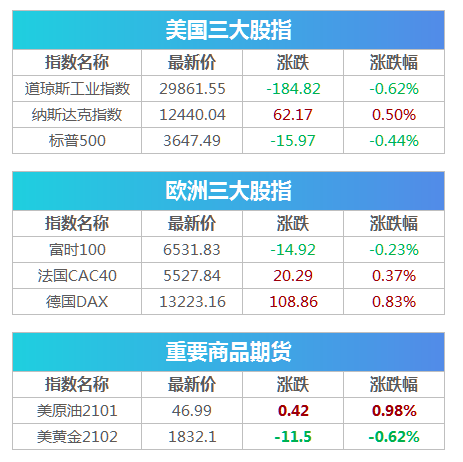 前11月gdp数据_西部11省份今年前三季度GDP数据出炉,内蒙古超过广西(2)