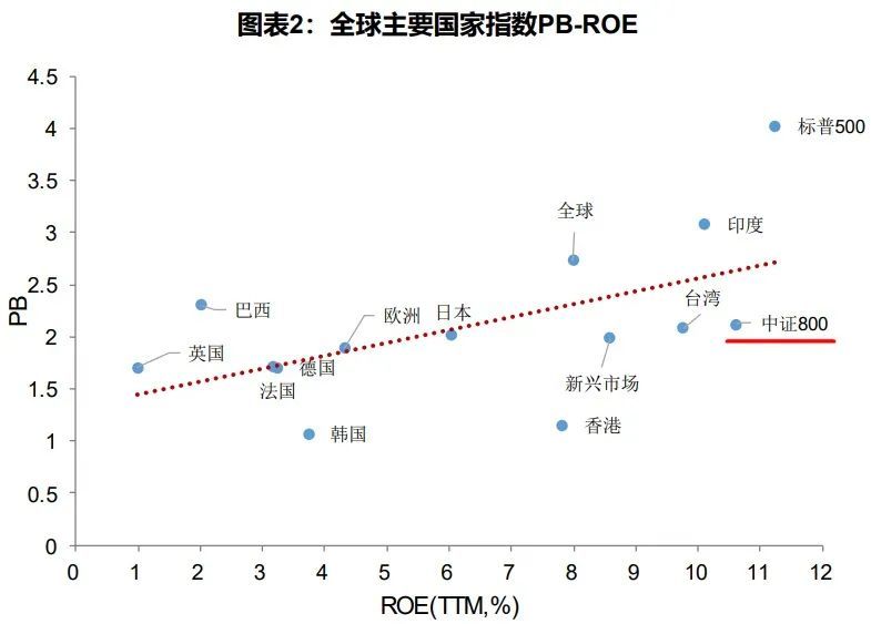 如何预测明年的gdp_形势好于预期 明年GDP有望达8.5 图(3)