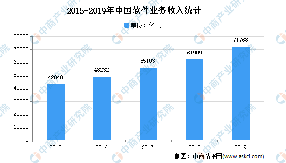 2021中国人均_中国人均寿命变化图(2)