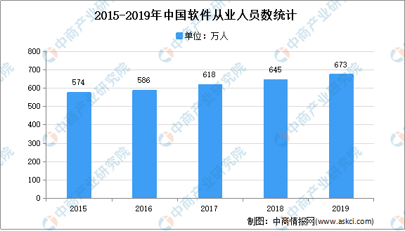 2021 中国 人均收入_中国人均收入变化图