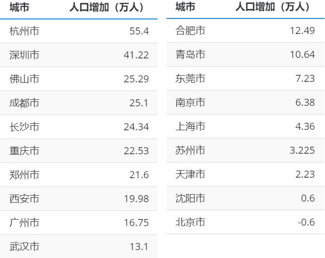杭州19年gdp_杭州西湖图片(3)