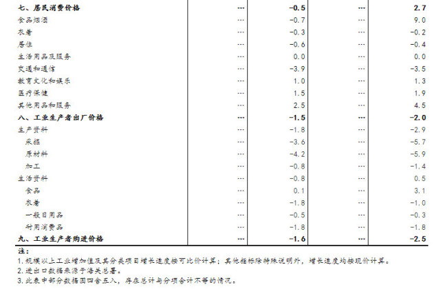 人口大增人均GDP减少_新变局 中国正进入收缩型社会(2)