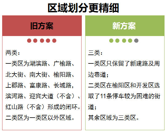 榆林市城区人口总数_榆林市有多少人口