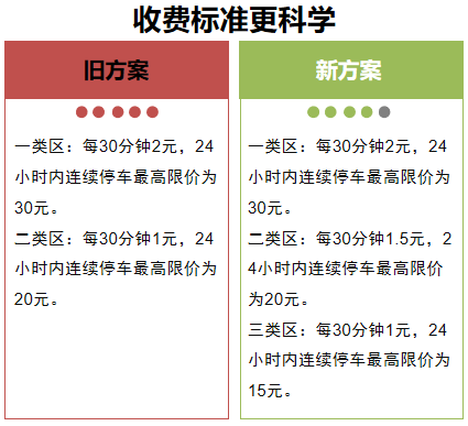 榆林市城区人口总数_榆林市有多少人口