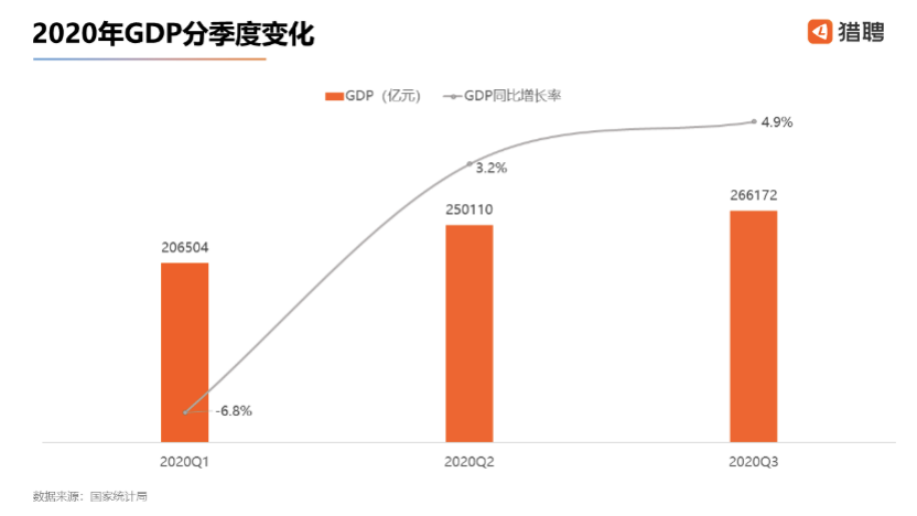 全国gdp最高的五个城市_广东今年GDP最高的五个城市(3)