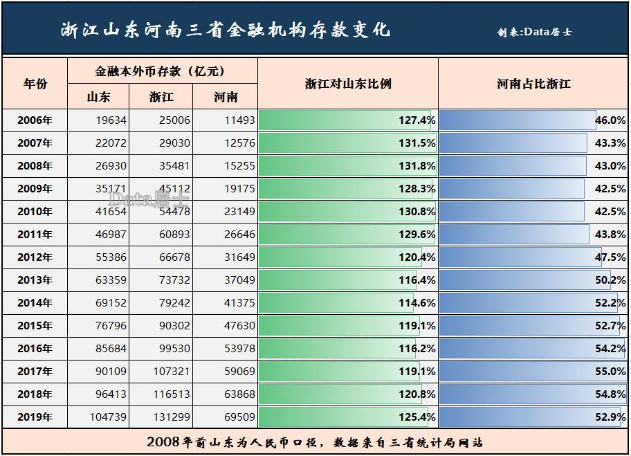 河南gdp超浙江(3)