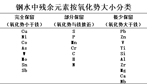 gdp的最终产品与中间产品_如何评价广州成为全国省会GDP排名总量第一(3)