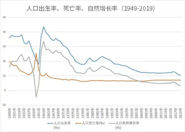 怎么刺激人口增长_人口增长