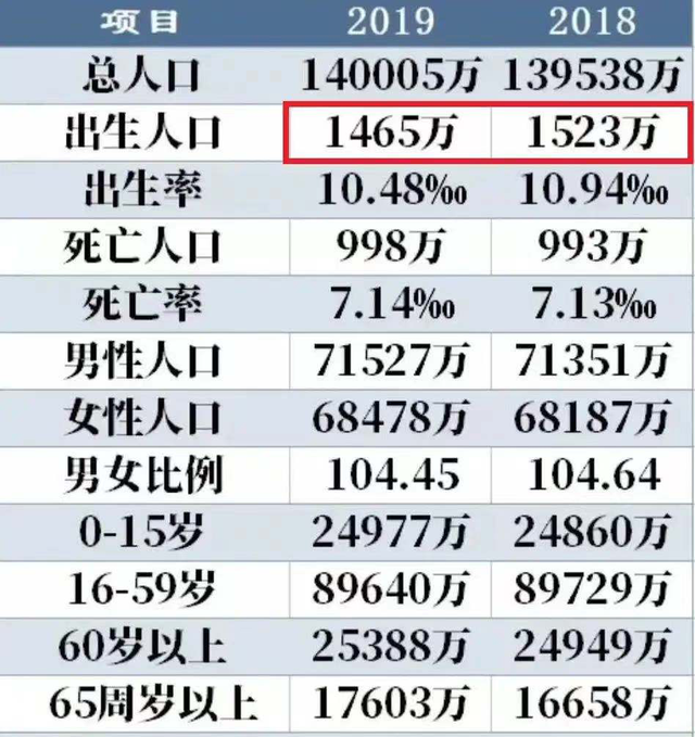 人口超14_14亿人口图片(3)