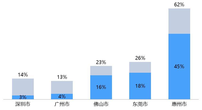 职住人口比例_人口比例