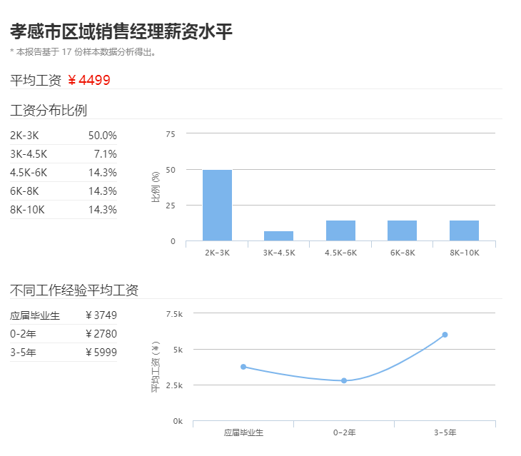 孝感2020年GDP