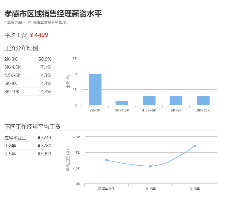 2020年孝感应城gdp_2020年湖北各市 州 GDP排行榜 武汉第一 襄阳第二 图(2)