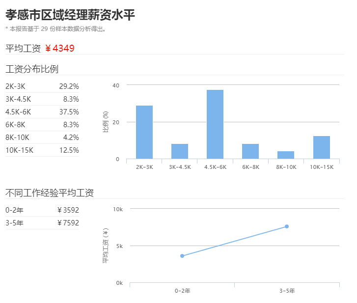 孝感2020年GDP