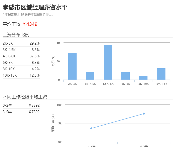 2020年孝感应城gdp_2020年湖北各市 州 GDP排行榜 武汉第一 襄阳第二 图(2)