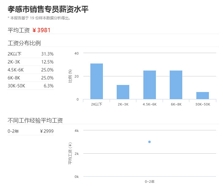 孝感2020年GDP