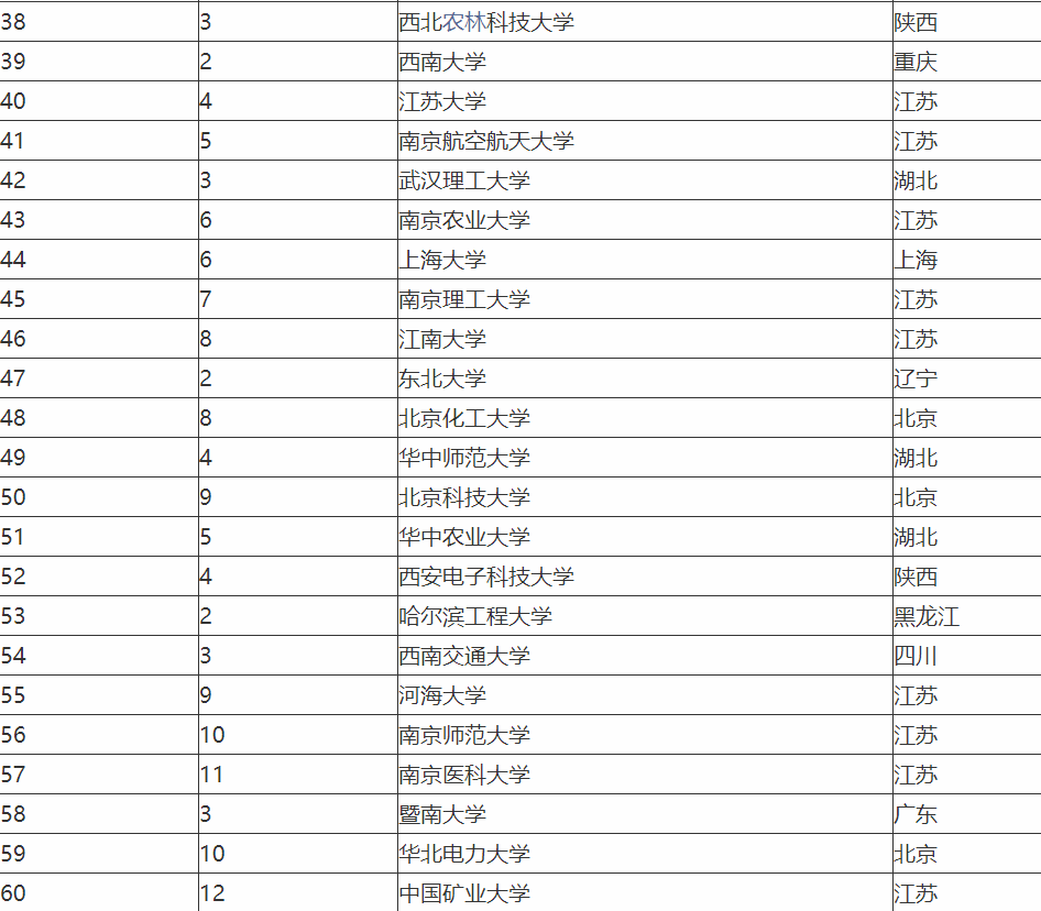 南京理工大学排名_南京理工大学