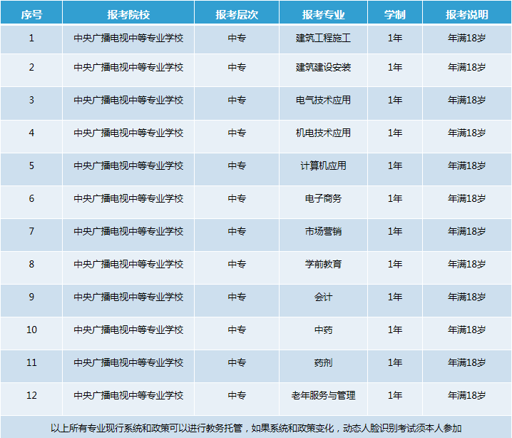 广播电视学排名_广播电视学