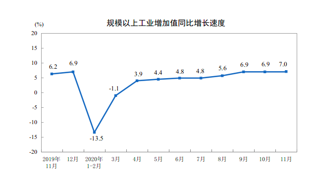 2021儋州第四季gdp_如何交易美国GDP数据(2)