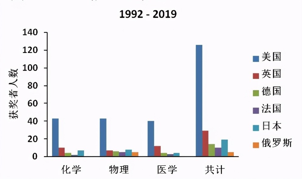 美国人口差_美国人口(3)