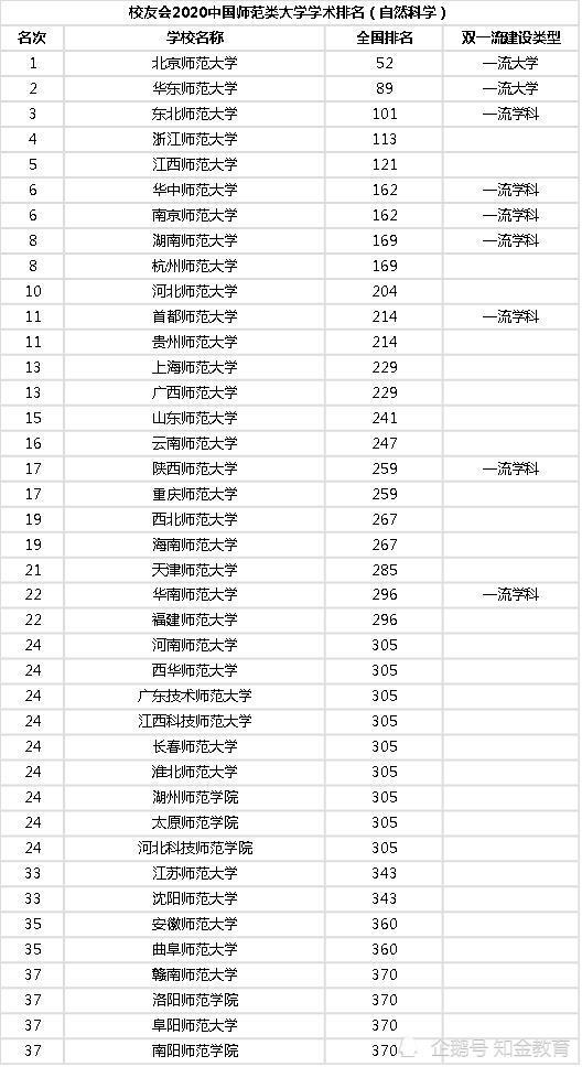 华南师范大学全国排名_华南师范大学