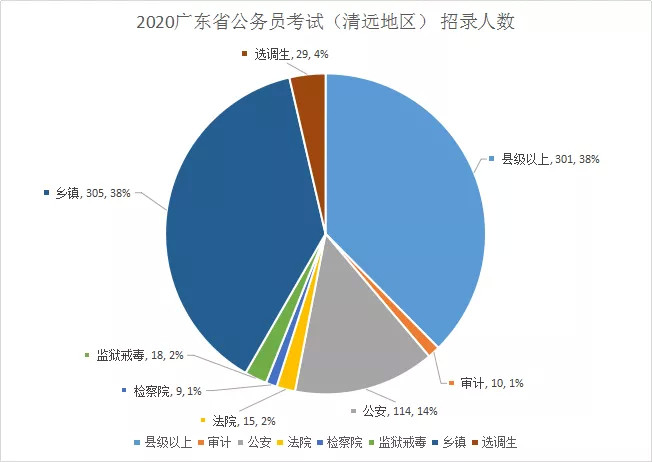 2021清远人口_清远地图人口(3)