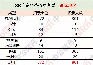 2021清远人口_清远地图人口(3)