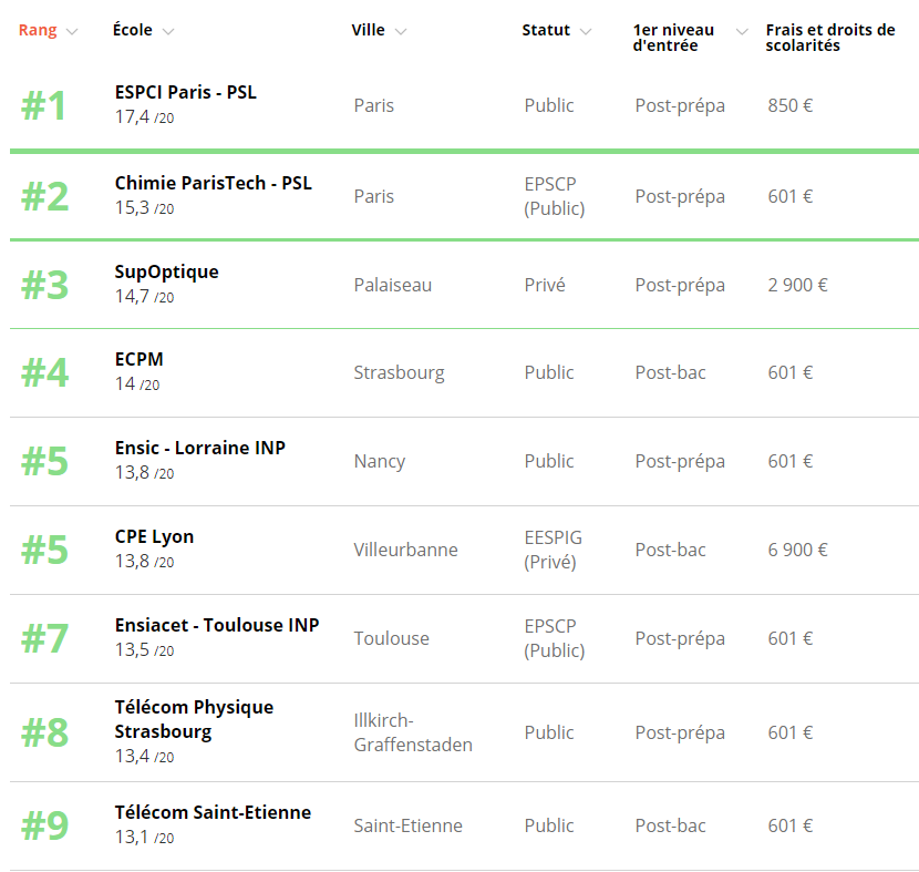 光学专业排名_张伟专业团队(3)