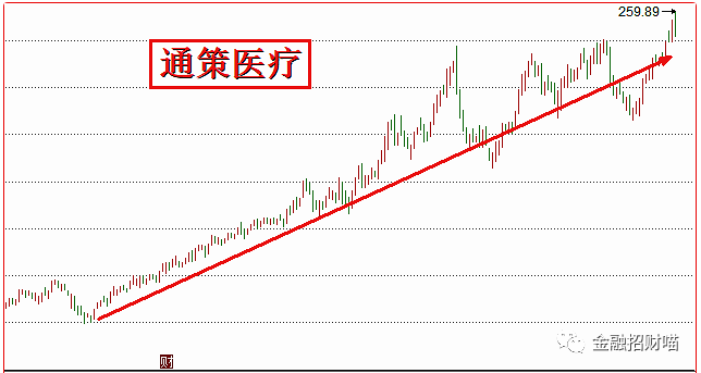 人口江河日下_人口普查(2)