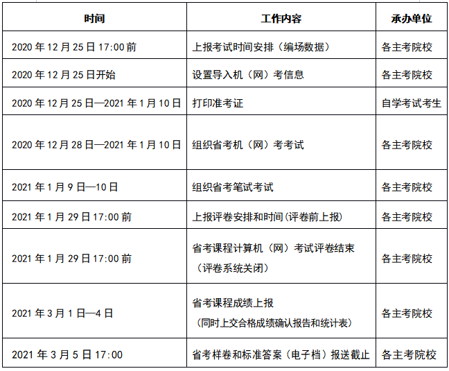 大学生在四川人口信息服务网站上转户口(3)