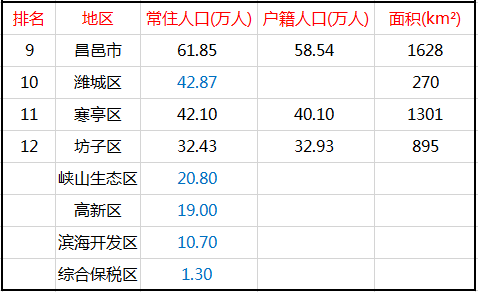 诸城人口普查_诸城恐龙博物馆