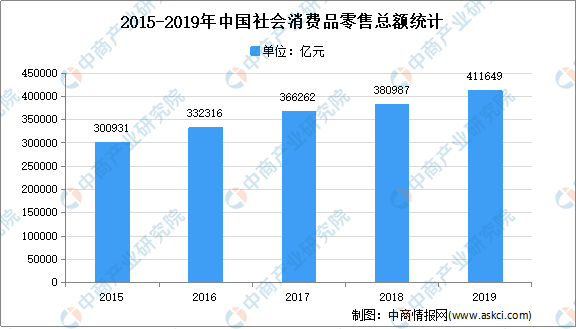 2021中美两国gdp总量预测_政能亮丨 灯光经济学 里的中国改革(3)