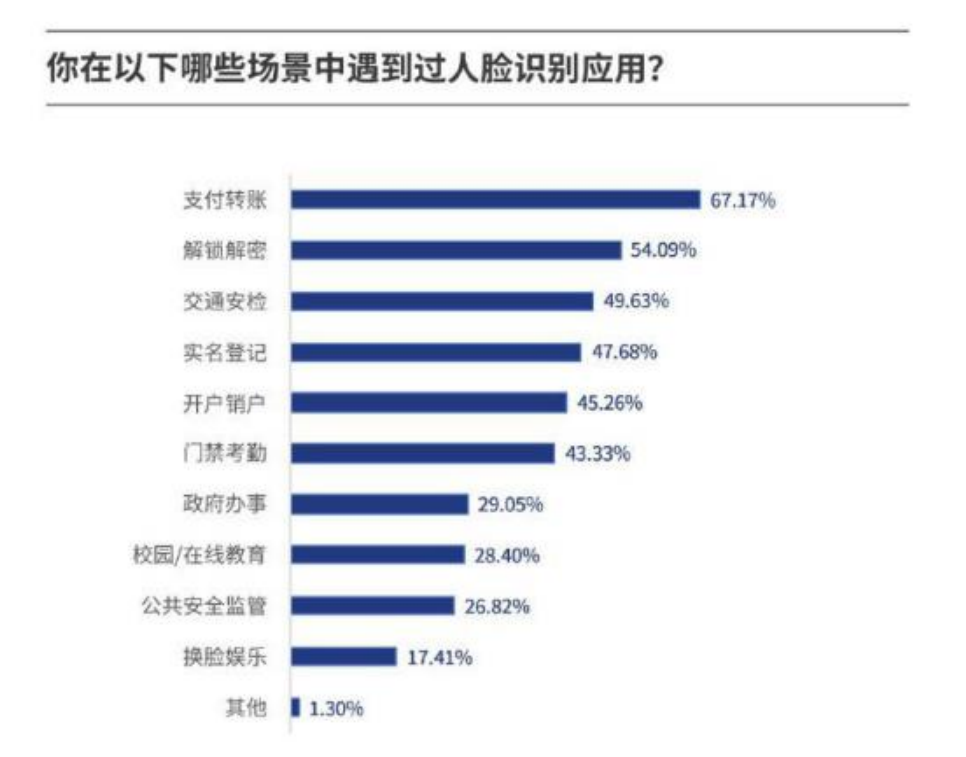 一份人口调查报告_人口迁徙因素调查(2)