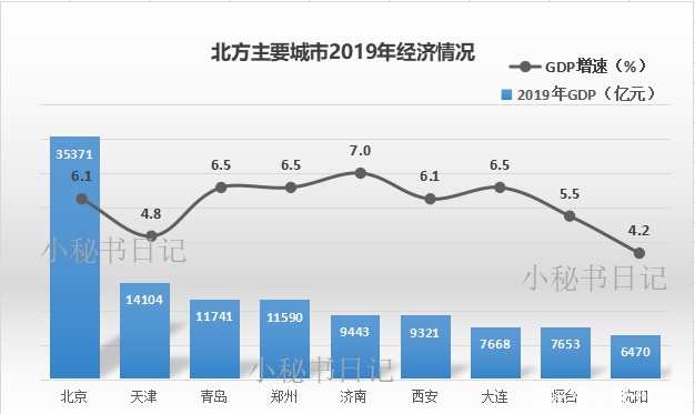 临gdp(3)