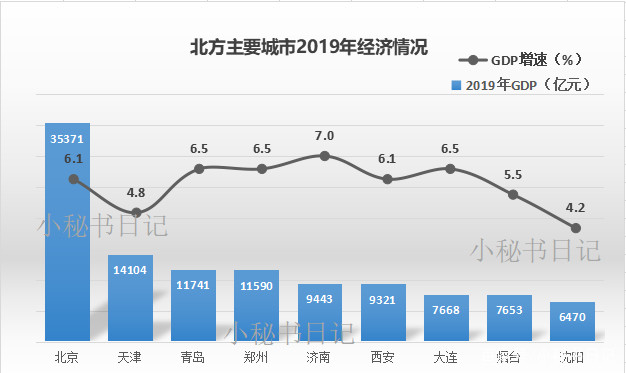 单纯的gdp竞赛_赵鑫胜利 8.29午评GDP来袭黄金迎大行情 跟上操作等翻仓(2)