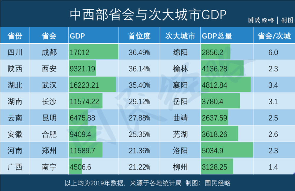 陕西大荔2021年gdp_陕西去年GDP增速全国第五 诞生千亿县和百亿镇(2)