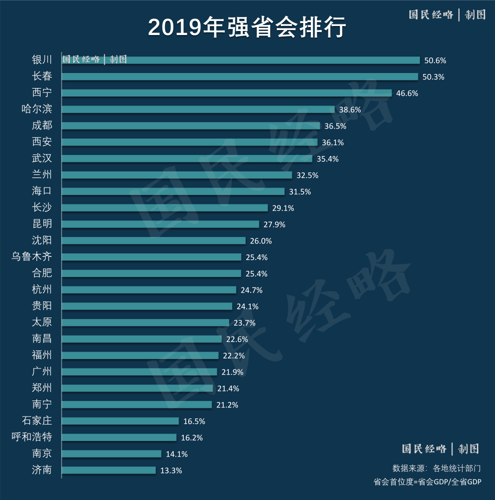 2021福州市gdp是多少_丫哦 福州上榜 中国百强