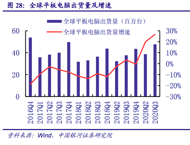 GDP增长率与电量增长的关系_中国历年gdp增长率图(3)