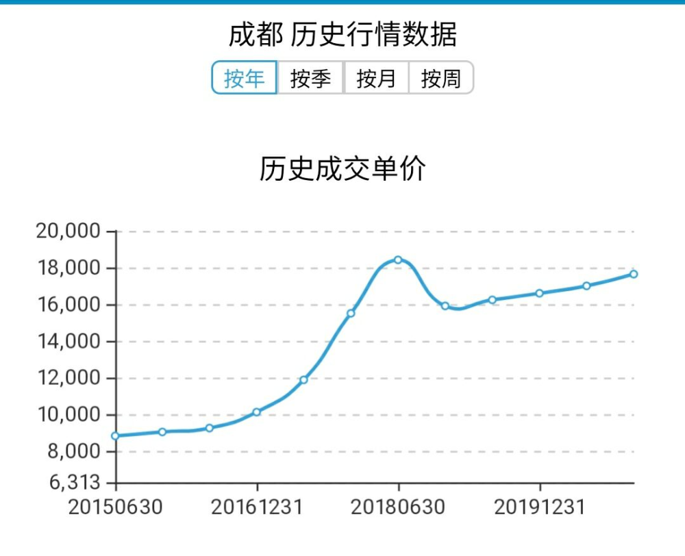 成都人口流入情况_2019年流入人口城市排名,成都第三,来吗(2)