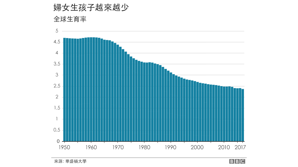 首尔总人口数_傅首尔(3)